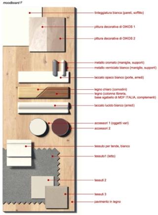 NOTTEtav7b NOTTEtav7b