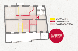 Stato di fatto Stato di fatto