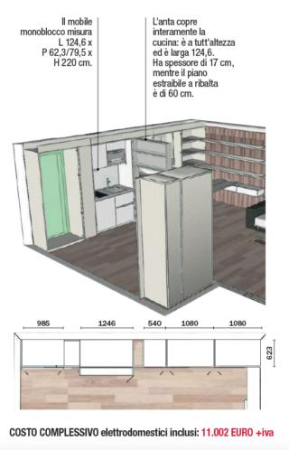 progetto cucina progetto cucina