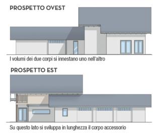 prospetto est ovest prospetto est ovest