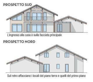prospetto nord sud prospetto nord sud