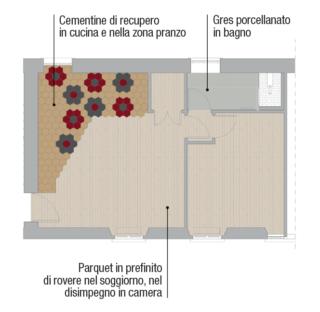 pianta-pavimento pianta-pavimento