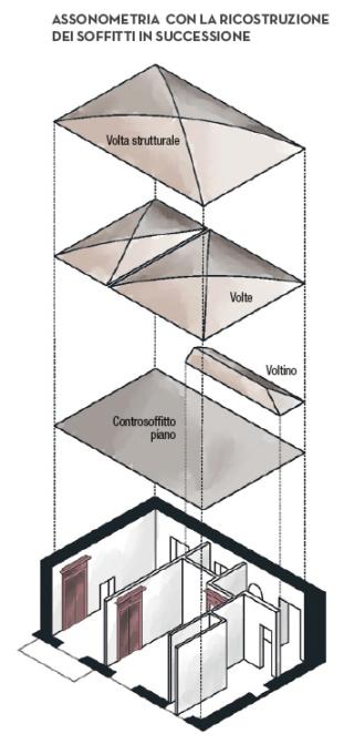 ASSONOMETRIA CON LA RICOSTRUZIONE DEI SOFFITTI IN SUCCESSIONE ASSONOMETRIA CON LA RICOSTRUZIONE DEI SOFFITTI IN SUCCESSIONE