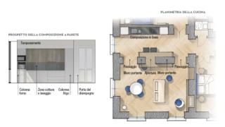 progetto cucina