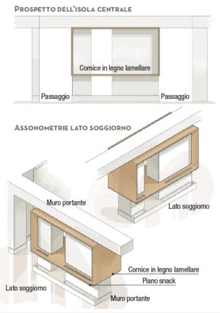 progetto-isola-centrale