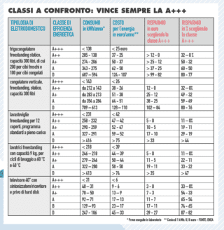 casa sostenibile_classi a confronto casa sostenibile_classi a confronto