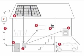 schema impianto fotovoltaico Viessmann con colonnina ricarica auto schema impianto fotovoltaico Viessmann con colonnina ricarica auto