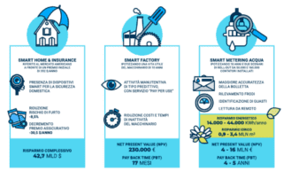 Benefici Internet of Things Italia 2021 - Osservatorio Benefici Internet of Things Italia 2021 - Osservatorio