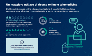 Philips Telemedicina dormire bene Philips Telemedicina dormire bene