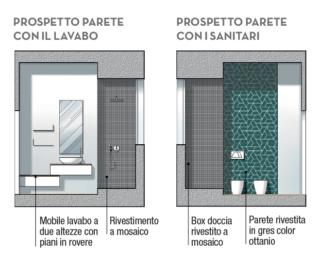 prospetto bagno prospetto bagno