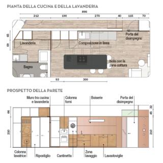 pianta cucina pianta cucina