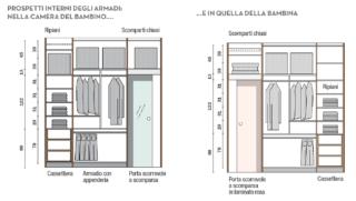 prospetto-armadi prospetto-armadi