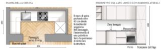 progetto cucina progetto cucina
