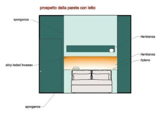 soluzione d-prospetto parete con letto soluzione d-prospetto parete con letto