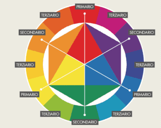 disco di itten disco di itten
