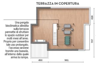 planimetria-terrazza planimetria-terrazza