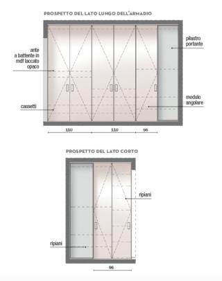 progetto armadio progetto armadio