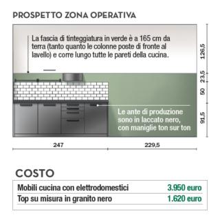 progetto cucina progetto cucina