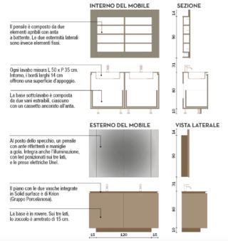 progetto mobile bagno progetto mobile bagno