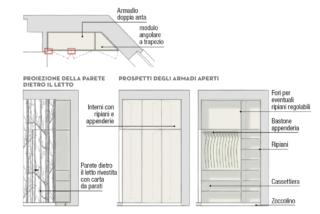 progetto armadio progetto armadio