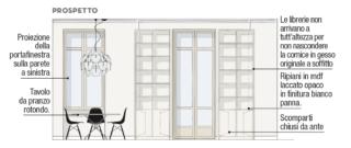 prospetto libreria prospetto libreria