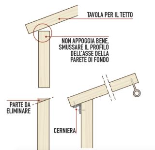 montaggio rifugio riccio montaggio rifugio riccio