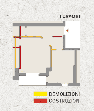 Progetto n. 3: i lavori Progetto n. 3: i lavori