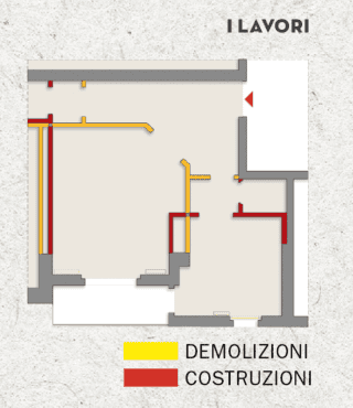 Progetto n. 1: i lavori Progetto n. 1: i lavori