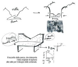 progetto-panca progetto-panca