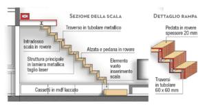 progetto scala progetto scala