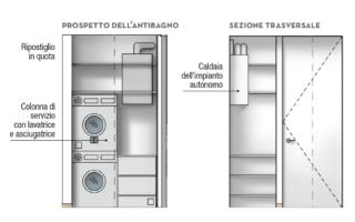 progetto lavanderia progetto lavanderia