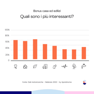 Spotahome_Infografica_Quali sono i bonus più interessanti