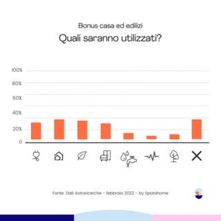 Spotahome_infografica_Quali bonus saranno utilizzati Spotahome_infografica_Quali bonus saranno utilizzati