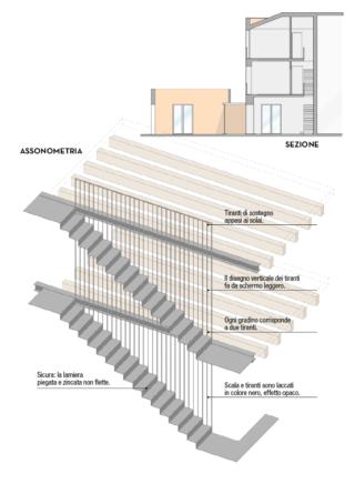 progetto-scala progetto-scala