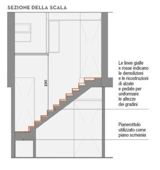 sezione-della-scala