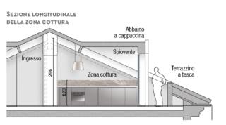 altezze funzionali altezze funzionali