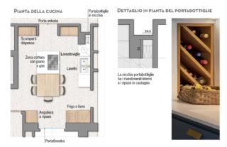 planimetria cucina planimetria cucina