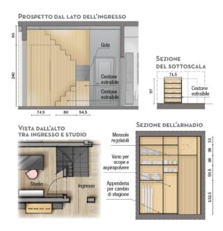 progetto scala