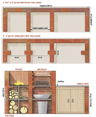 muri barbecue muri barbecue