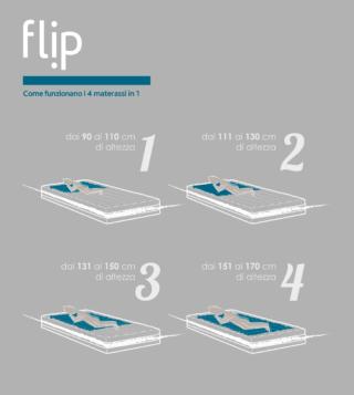 Come funziona Flip Come funziona Flip