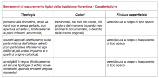 tabella cambio infissi comune firenze tabella cambio infissi comune firenze