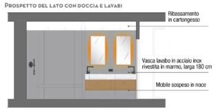 progetto bagno progetto bagno