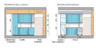 prospetto cucina prospetto cucina