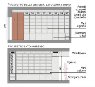 prospetto-della-libreria
