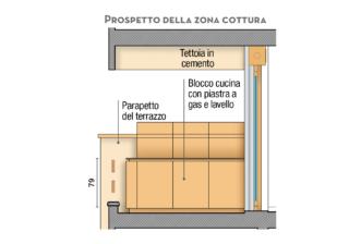 prospetto zona cottura prospetto zona cottura