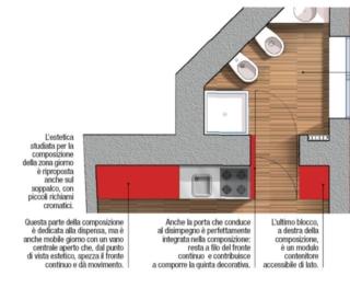 planimetria cucina rossa nascosta nell'armadio per il monolocale planimetria cucina rossa nascosta nell'armadio per il monolocale