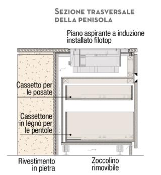 progetto isola cucina