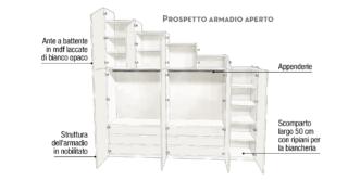 prospetto armadio prospetto armadio