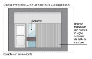 prospetto consolle prospetto consolle