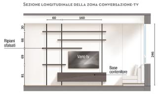 prospetto mobile tv prospetto mobile tv